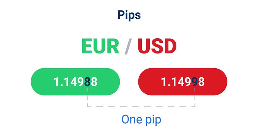 جدول ارزش هر پیپ در فارکس