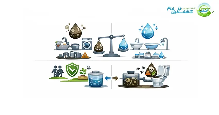 دسته بندی فاضلاب خاکستری: روشن و تیره