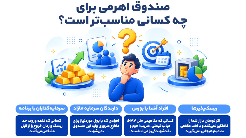 صندوق اهرمی برای چه نوع سرمایه‌گذاری مناسب است؟