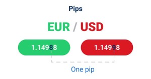 جدول ارزش هر پیپ در فارکس