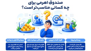 صندوق اهرمی برای چه نوع سرمایه‌گذاری مناسب است؟